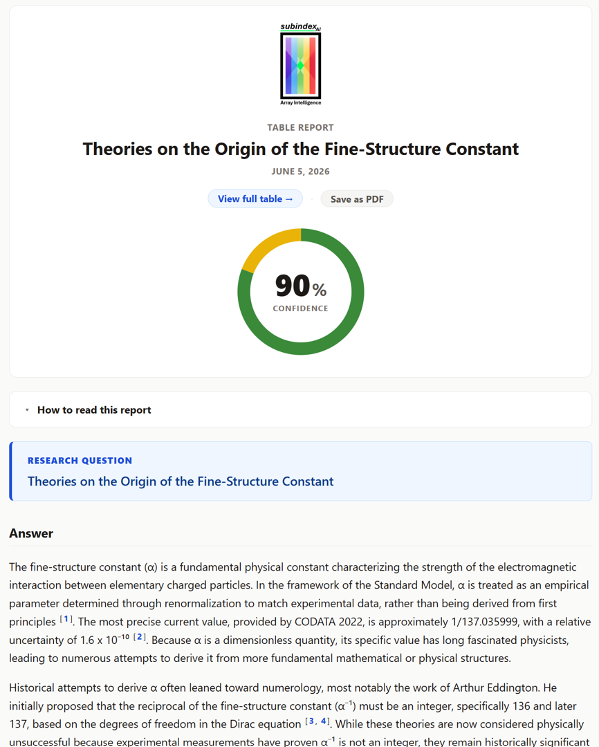 Subindex Validation Report — Confidence donut, restated research question, agentic synthesis, and numbered references